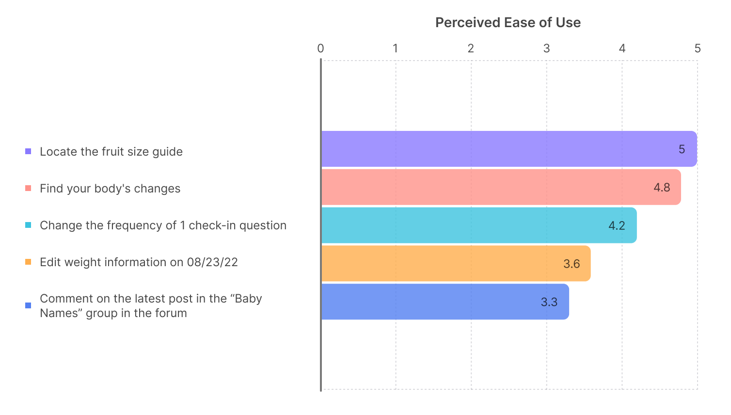 usability testing results