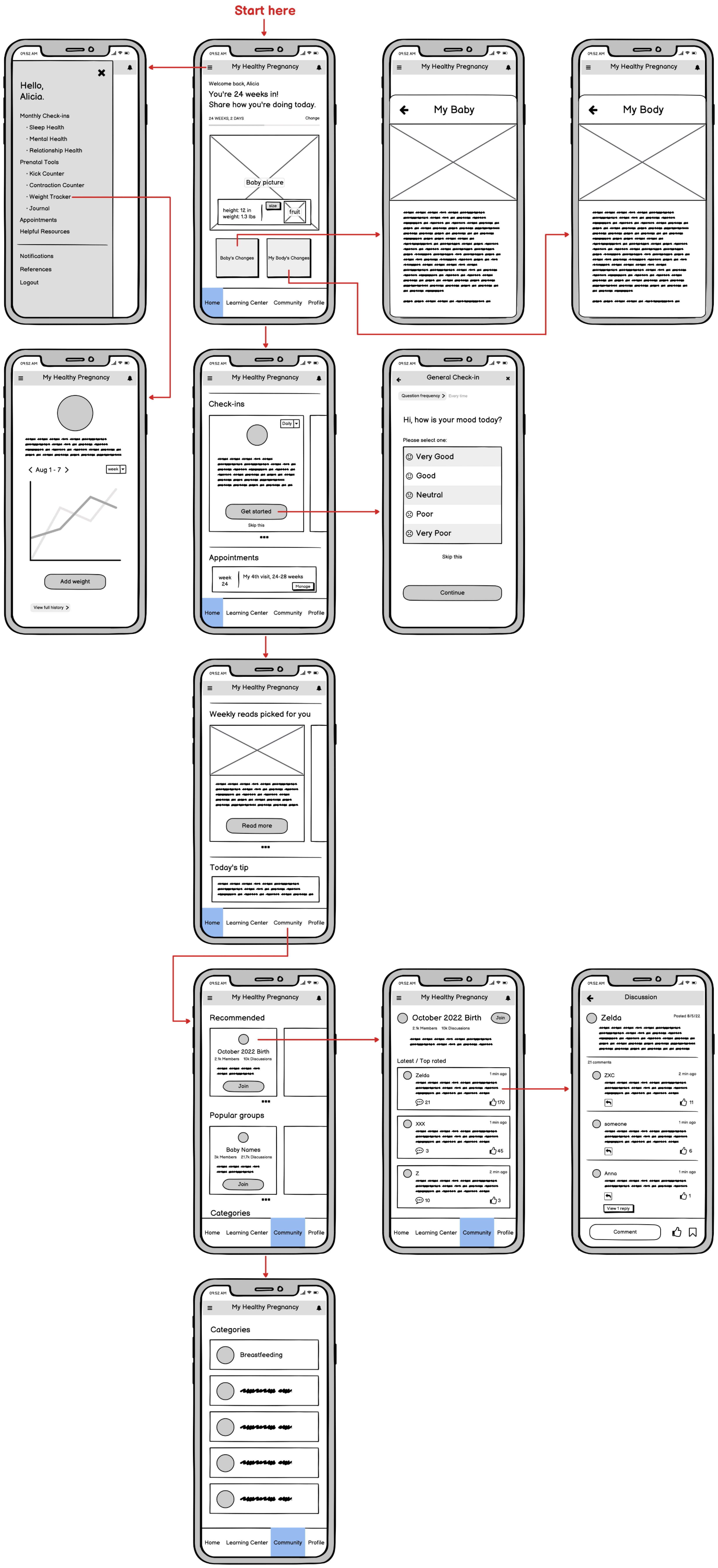 wireframes